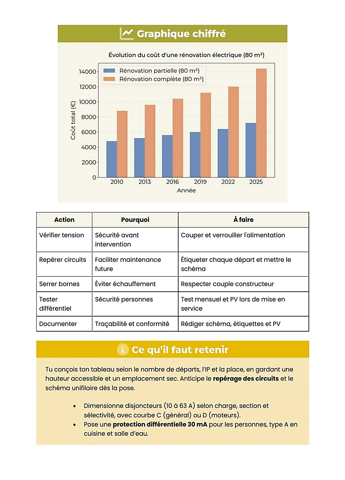 Example Fiche de Révision BP Électricien